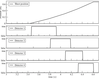 Figure 2.5: Model veriﬁcation showing the correct transport of a sheet