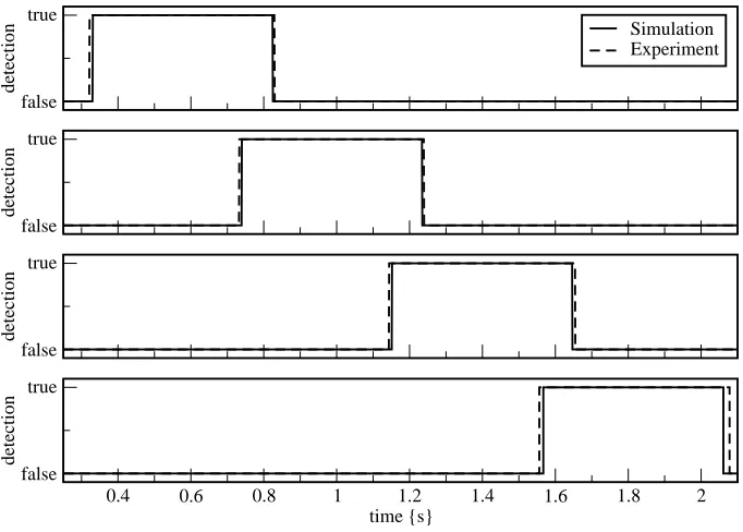 Figure 2.9: Graphical representation of the light bundle problem.