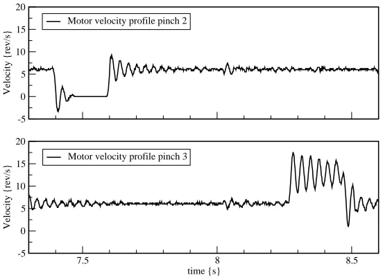 Figure C.2: Motor velocities during the transport of one sheet