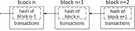 Figure 1. Each block in the chain carries a list of a transactions and a hash to the previous block