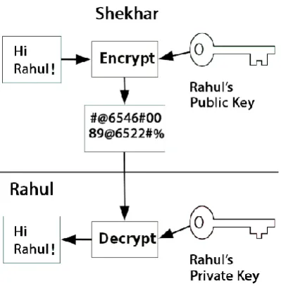 Figure 4. Basic flow of miners in blockchain Model. 