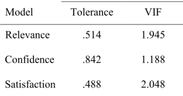 Table 4.11  Table 4.12 