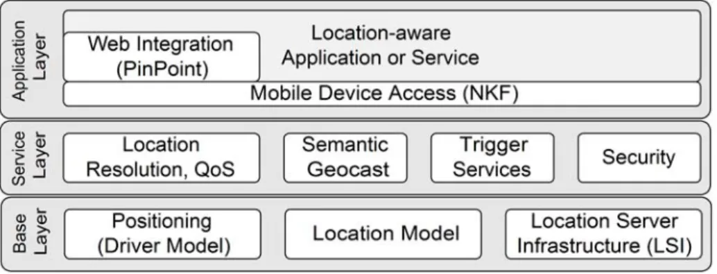 Fig. 1. The Nimbus framework 