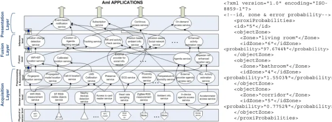 Figure 2.   a) Service composition. b) Example of the ZigBee location service XML interface