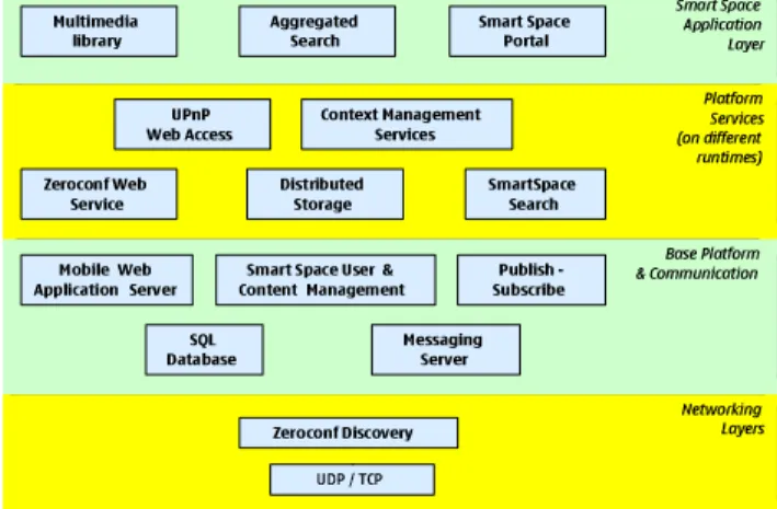 Fig. 2 System Architecture