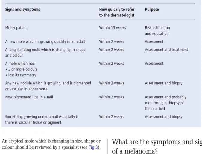 Table 3. Who and when to refer.