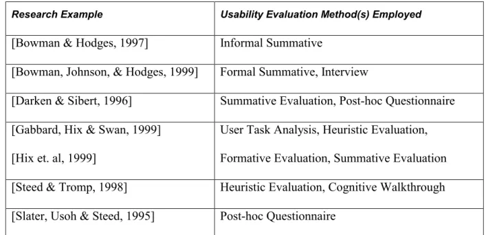 Table 1. Examples of VE usability evaluation from the literature 