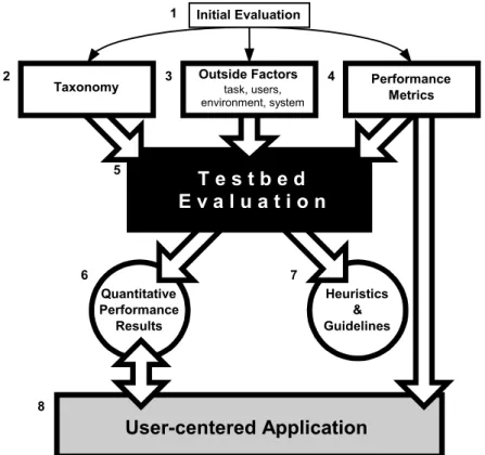 Figure 2 presents an overview of this approach. 