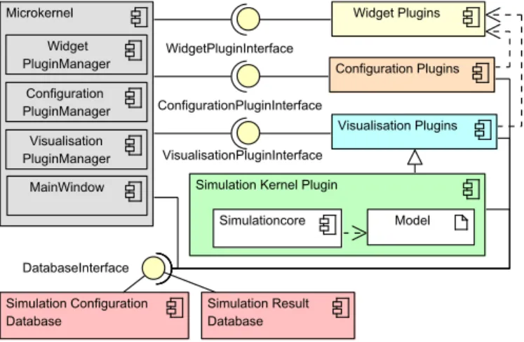 Fig. 2. Main components of the framework.