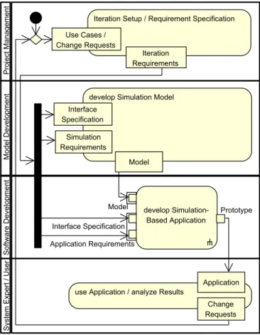 Fig. 6. Example of a visualization plugin to analyze the end-to-end delay of messages, by using the modelled wireless sensor network.