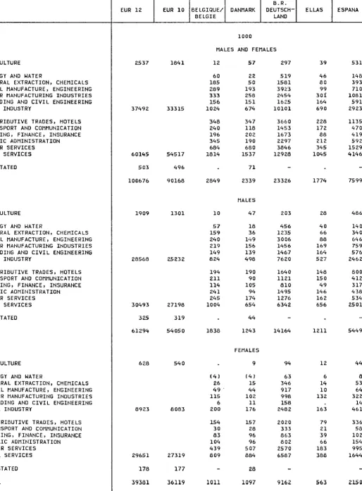 TABLE 45 EMPLOYEES BY ECONOMIC ACTIVITY 