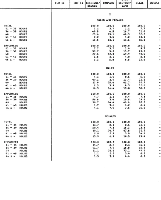 TABLE 49 PERSONS IN FULL-TIME EMPLOYMENT - GROUPS OF HOURS USUALLY WORKED PER WEEK 