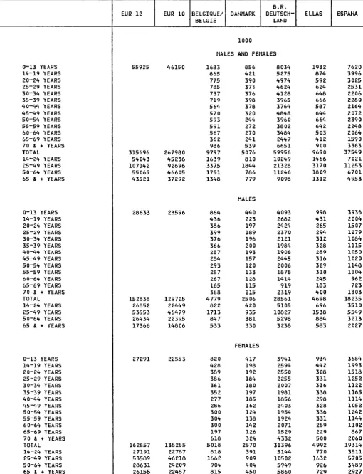 TABLE 10 TOTAL POPULATION BY AGE GROUPS 