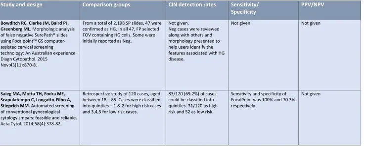 Table 1.2: Previous CAS (FocalPoint™ related) publications – continued   