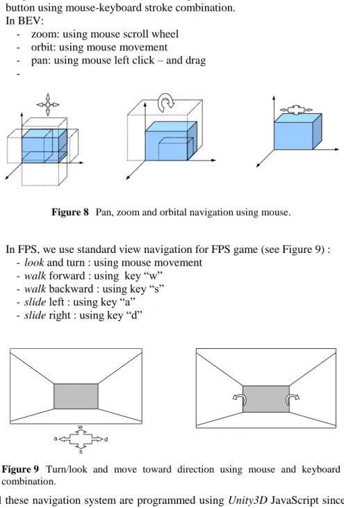 Figure 8  Pan, zoom and orbital navigation using mouse. 