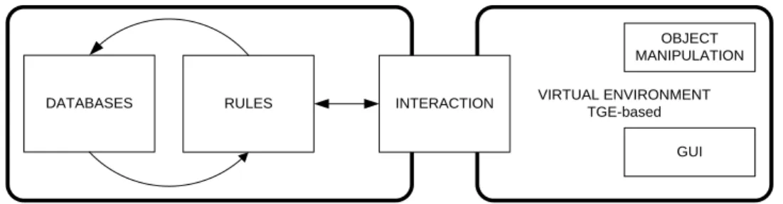 Figure 1 shows the building blocks of the VDRS and how they are linked to one another
