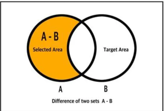 Figure 2. The Pixel Error Rate Calculation Diagram (A: Selected Area, B: 