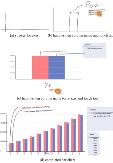 Fig. 2. Creation of a two-column bar chart to compare male and  female populations by year