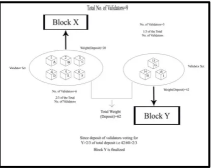 Figure 4.Current Problem in Finalization of a 