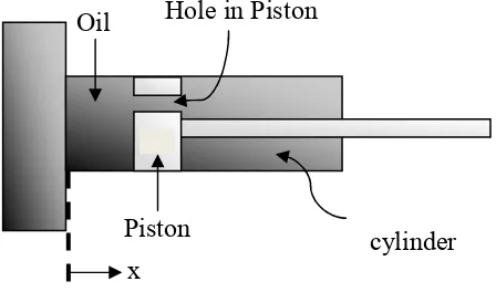 Figure 2.2.4 : Spring system  