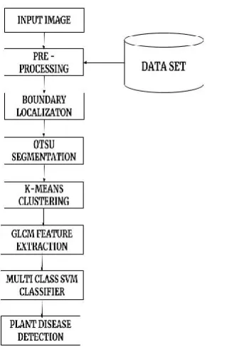 Figure 1. Overall process of the proposed system 