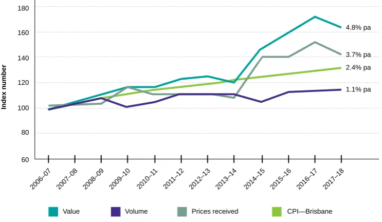 Figure 5 Source:  