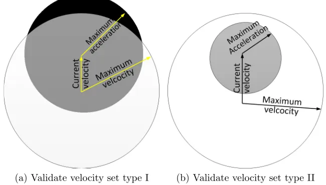 Figure 3: Validate Velocity Set Determination