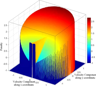 Figure 4: An Example of Penalty Value Distribution