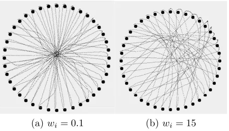 Figure 6: Agents Changing Their Positions in Circle with Diﬀerent Value ofSafety Factor