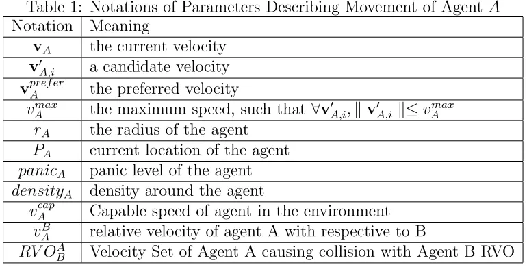 Table 1: Notations of Parameters Describing Movement of Agent A