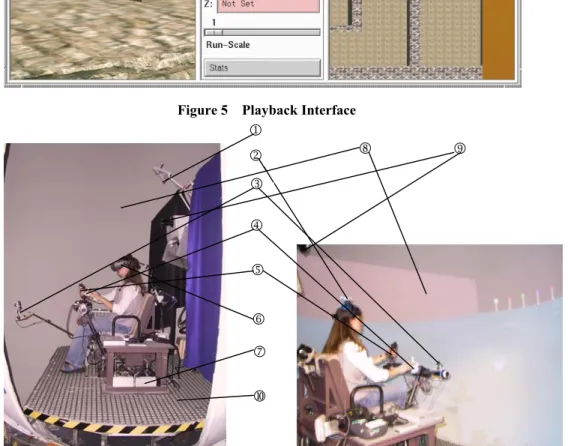 Figure 6  Physical Enviroment Setup of HMD (left) and Dome (right)  1  3-D head-tracker transmitter    6  HMD 