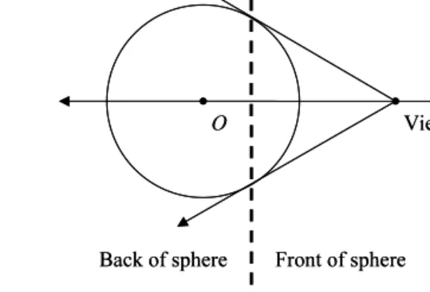 Fig. 2. Singularities in the modified Arcball technique.