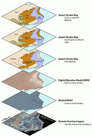 Figure 1: Example data layers for a particular location  [9]. 