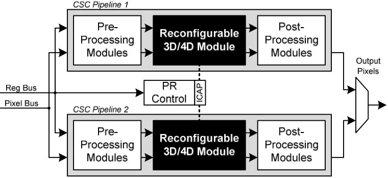 Figure 2.1: R. Toukatly’s Dual-Pipe PR CSC Engine, Reproduced from [2]. 