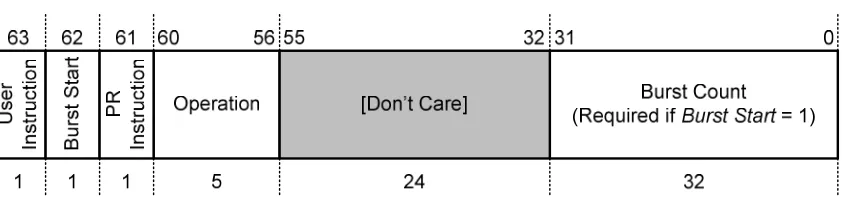 Figure 3.1: A. Mykyta’s Generic Instruction Word Format, Reproduced from [3].  