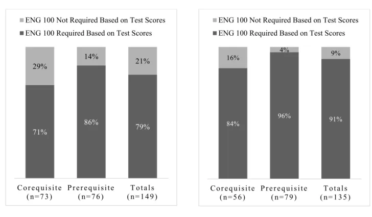 Figure 1-4. 2017 ENG 100 Student 