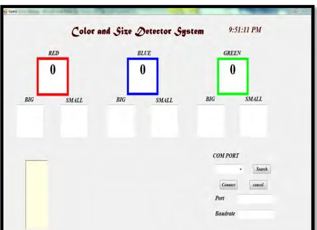 Figure 2.3: The basic design GUI of counting system 