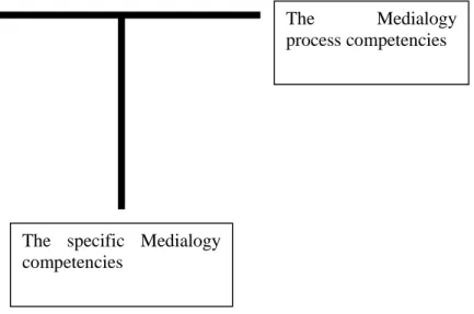 Figure 3: The T-shape model illustrates the B.Sc. Medialogy profile. 