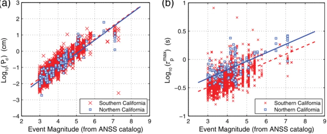 Figure 4. P-wave parameters scaling relationships. Crosses and squares represent (a) displacement (P d ) and (b) P-wave frequency ( τ max p ) values from the calibration datasets in southern and northern California, respectively (modified from Brown et al.