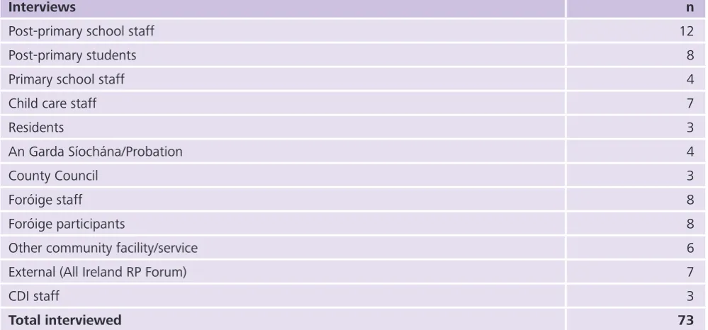 Table 1: Study participants’ sectors (qualitative data)