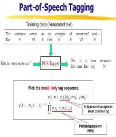 Figure 3. Chunking reviews and aspect extraction 