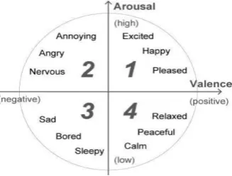 Figure 4. Building Domain Thesaurus 