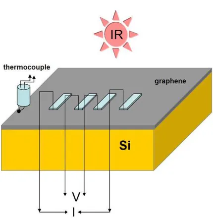 Figure 2. Schematic diagram of the experimental set up. 