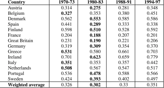 Table 2: Specialisation patterns in the EU 