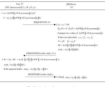 Fig. 2 Authenticated key agreement phase 