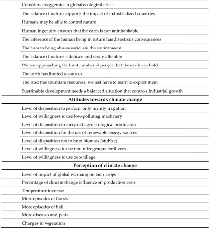 Table 6. Variables related to the level of risk based on the ANOVA, classified by type of information (continuation) 