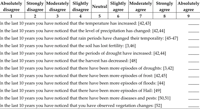 Table 2. Items included to analyze the farmers’ perception of climate change. 
