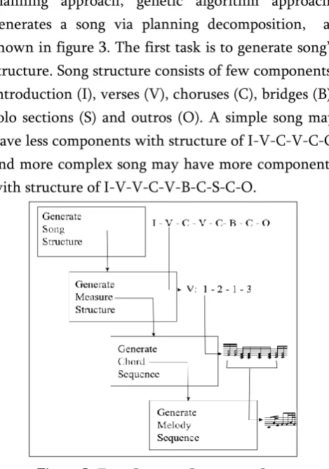 Figure 5. Excerpt from Stochastic Approach 