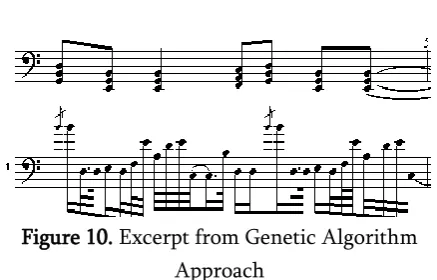 Figure 10. Excerpt from Genetic Algorithm 