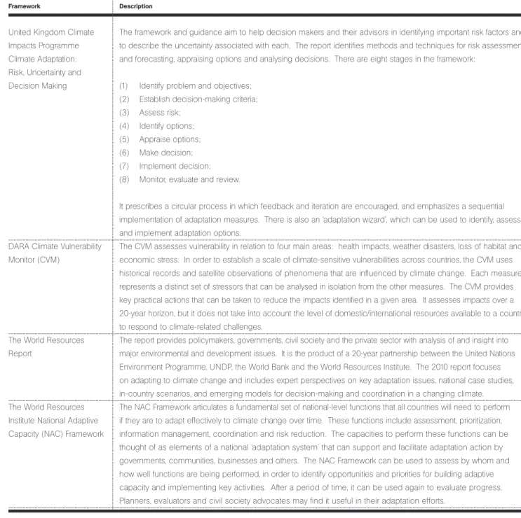Table III-1. Frameworks for assessing vulnerability and strengthening adaptive capacity  a  (continued)